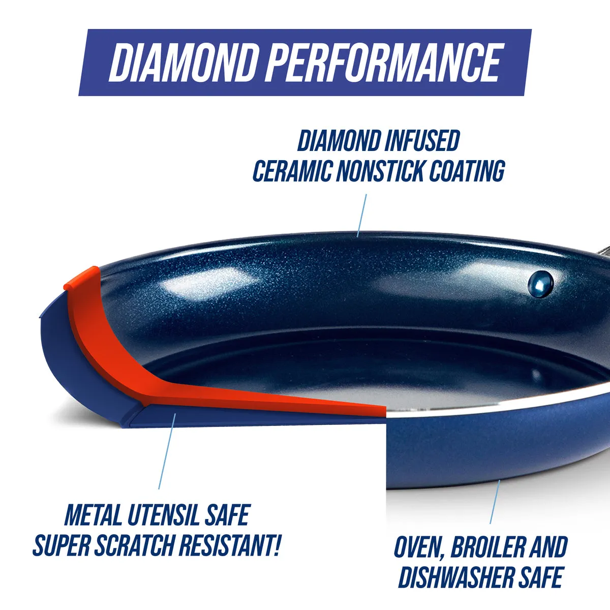 Blue Diamond Classic 8" Frypan